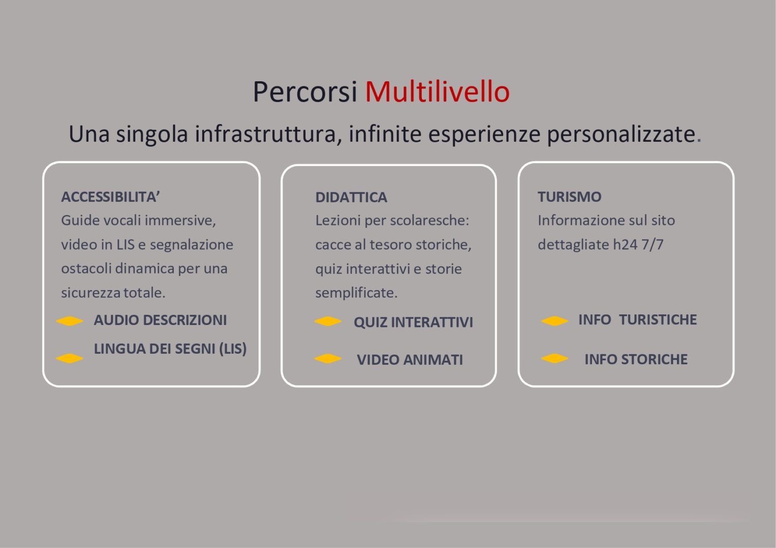 Accessibilità del patrimonio naturalistico e culturale_page-0006